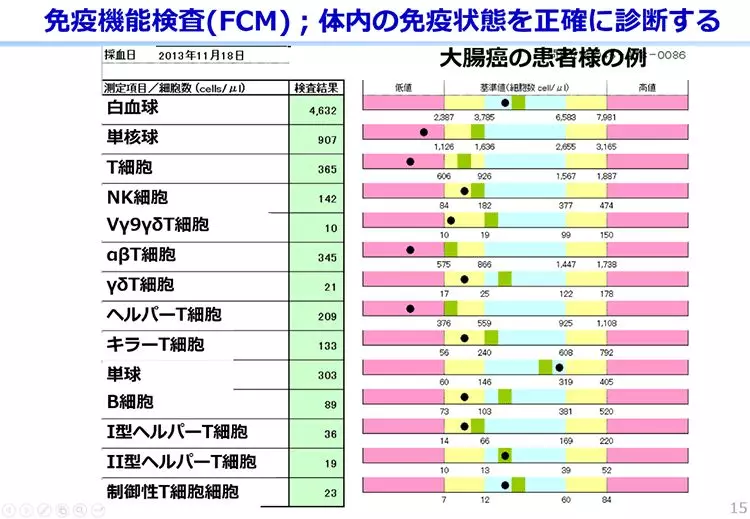 新抗原樹突細胞疫苗與免疫檢查點抑制劑聯合療法的宣講會