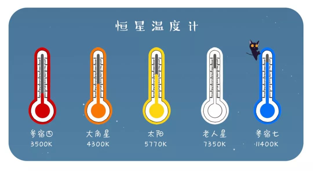 n】每周一星(10 猎户座w—肉眼可见的最红的星_恒星