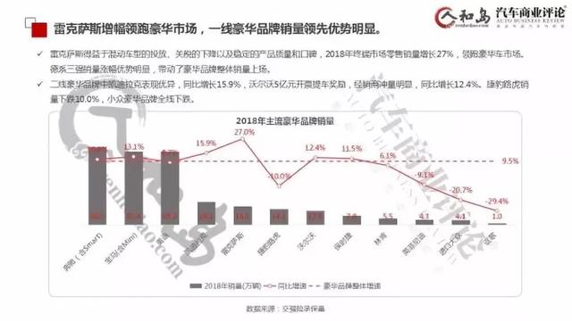 乐车邦与汽车商业评论发布报告：关停并转将成今年中国汽车经销商新常态-科记汇