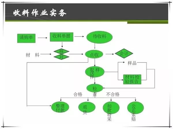 物料做不到先进先出怎么办最全仓库物料管理先进先出库存控制在这里