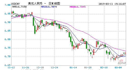 國際市場概況:歐美黃油,脫脂粉連續回調,帶動新西蘭脫脂粉下行;僅美國