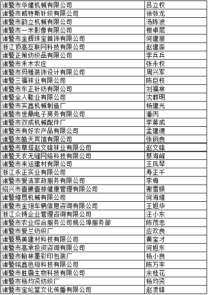 緊急提醒諸暨這1000多個老闆可能進入黑名單詳細情況公佈