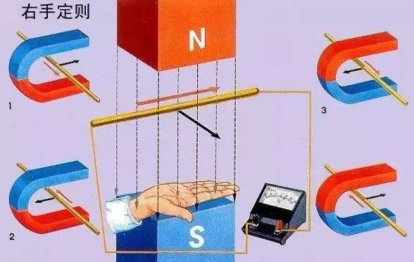 高考必考高中物理涉及到的左手和右手的定則歸納總結