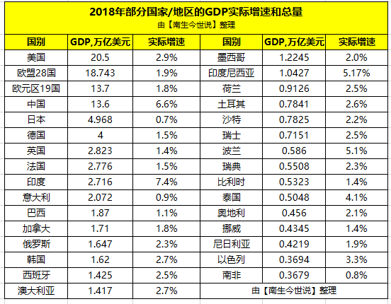 土耳其人均gdp_中国、印度、巴西、土耳其、墨西哥历年人均GDP数据比较(2)