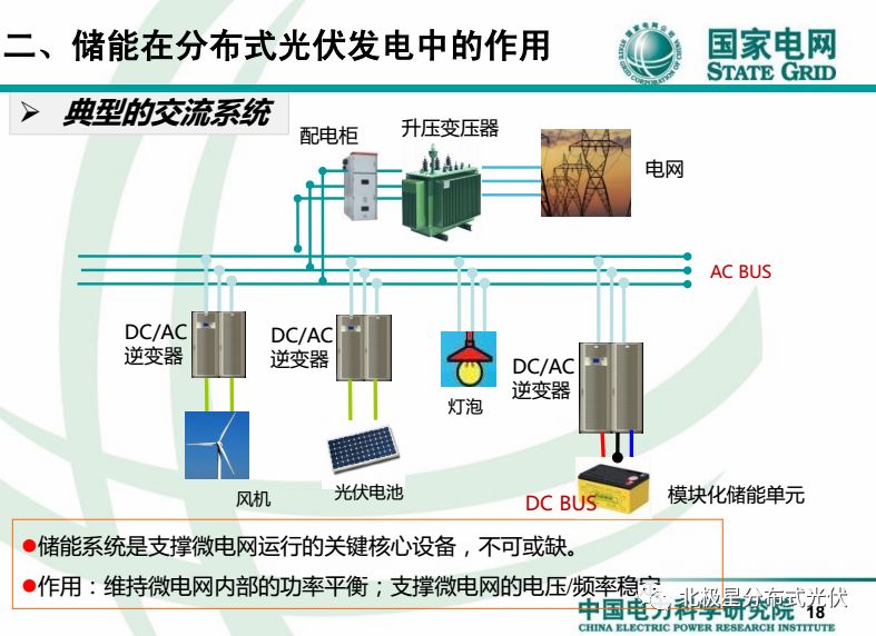 學習中國電力科學研究院分佈式光伏發展及儲能的應用前景