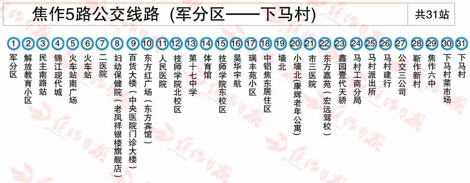 2019年焦作最新公交线路大全!多处调整,新增…转发收藏_末班车