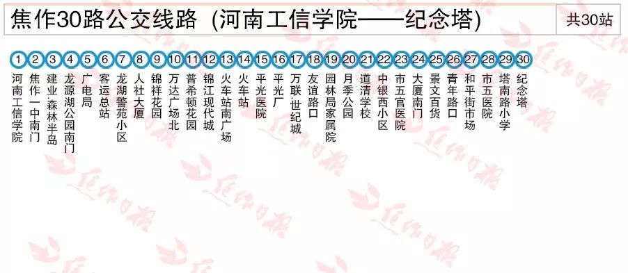 2019年焦作最新公交线路大全多处调整新增转发收藏