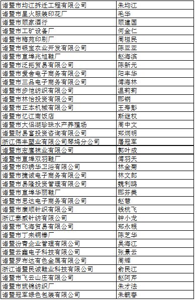 緊急提醒諸暨這1000多個老闆可能進入黑名單詳細情況公佈