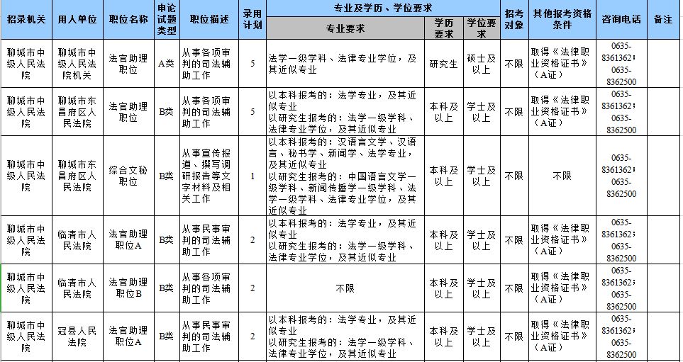 2019年聊城市公务员招考开始!高中,中专即可报名(附职位表等)