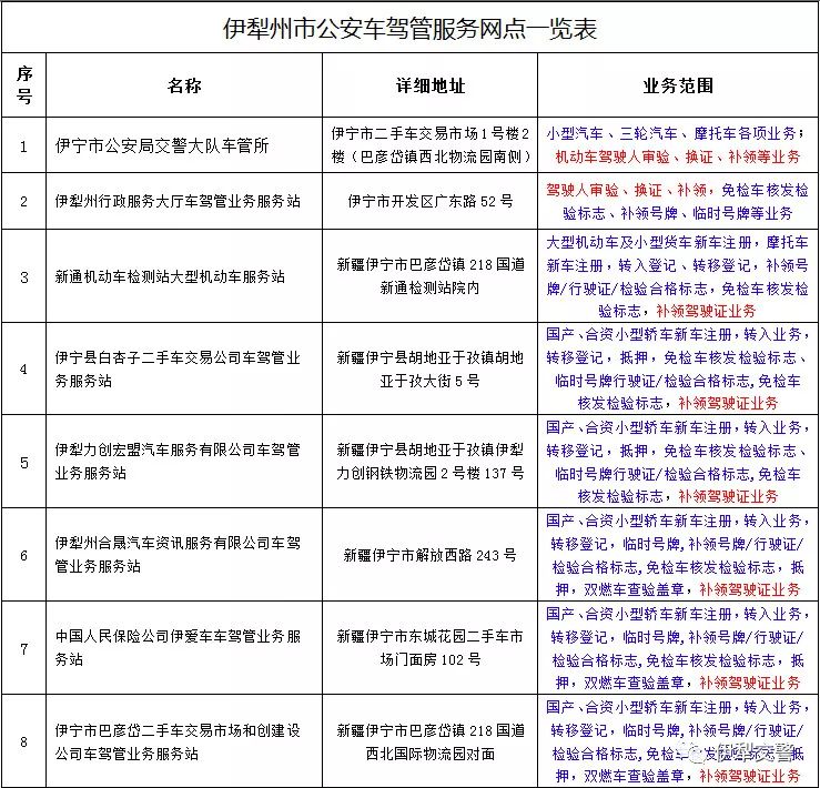 所将停办上述业务)州市交管部门在伊宁市的车驾管服务网点增至15个