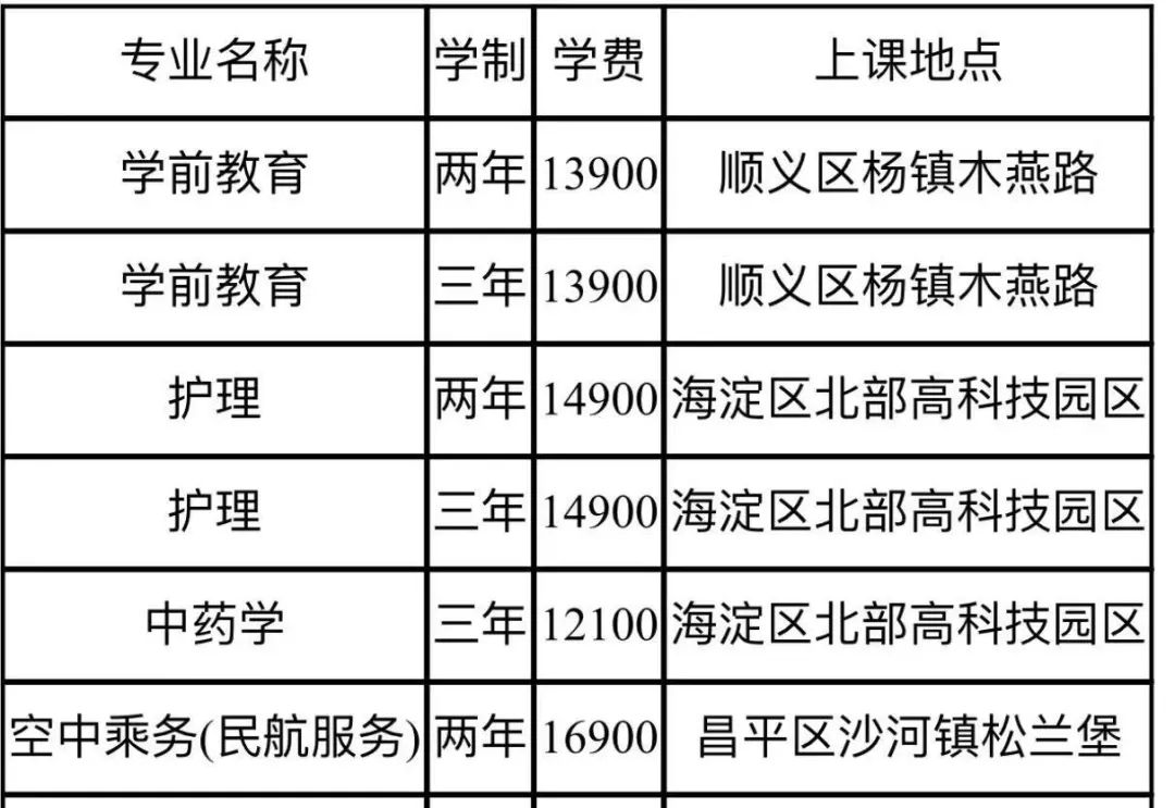 自主招生北京城市學院精選優勢專業培養高技能人才