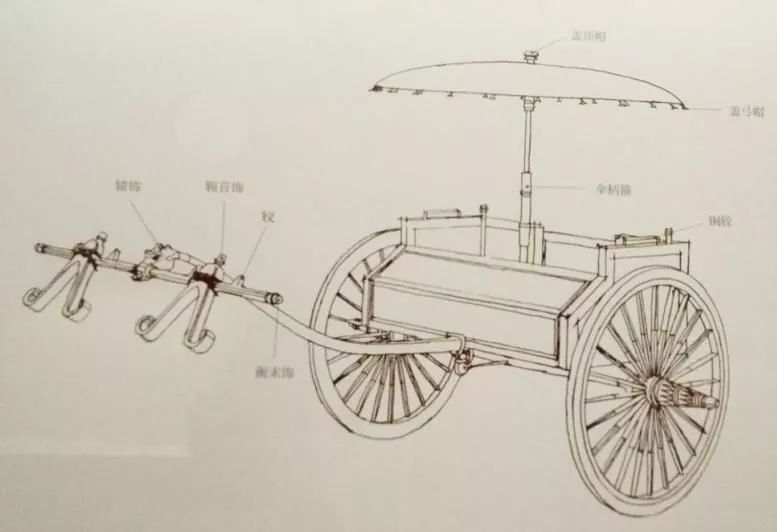 古代王爷马车规格图片