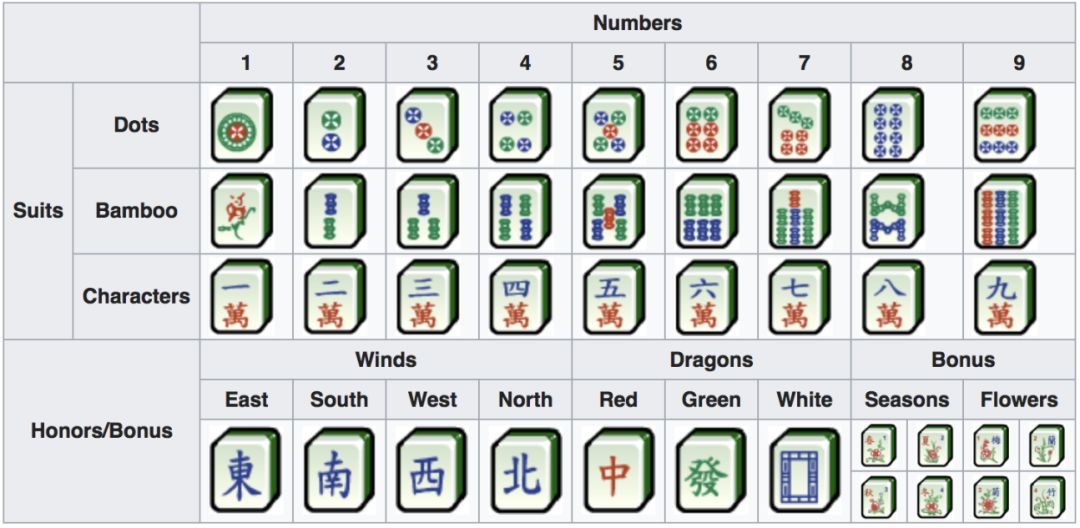 认识麻将牌图片图片