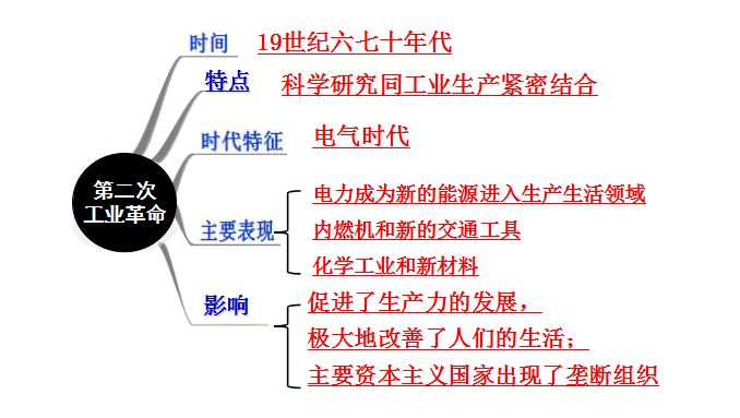 第二次工业革命框架图图片