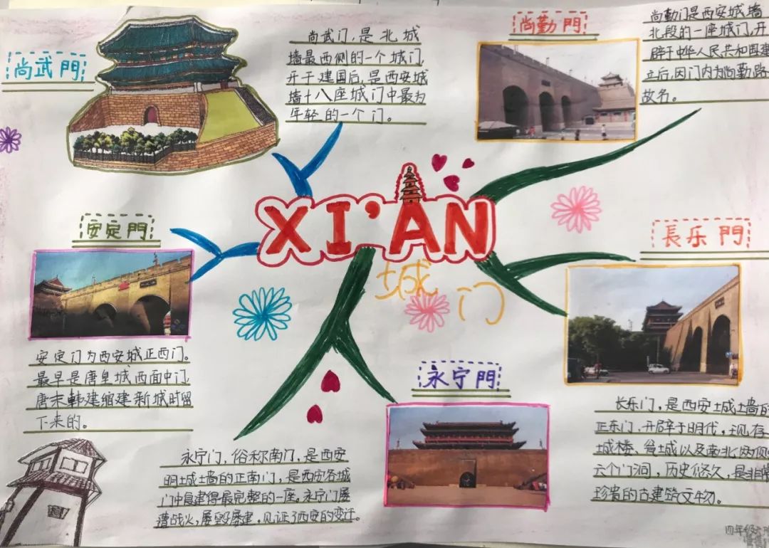 西安旅游思维导图图片