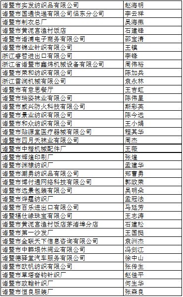 緊急提醒諸暨這1000多個老闆可能進入黑名單詳細情況公佈