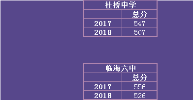 温岭中考分数线(温岭中考分数线与各校录取线2023)