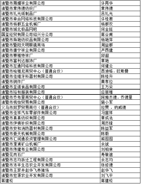 独资企业法，独资企业法人