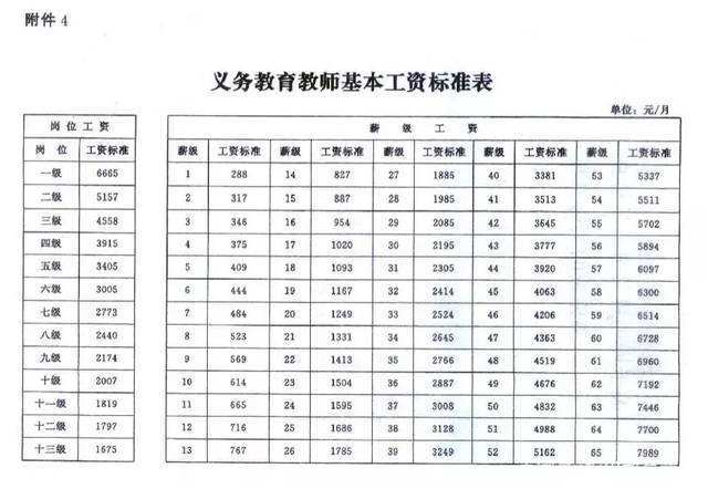 教师岗位工资表(教师岗位工资表2023)