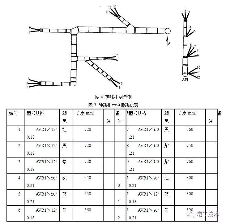 机柜电缆绑扎图解图片