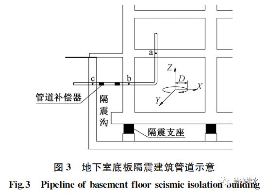 隔震沟示意图图片