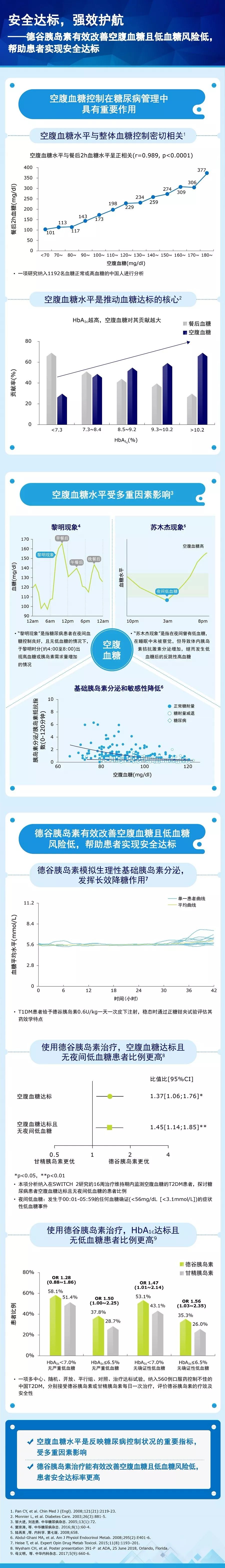 【新品速遞:德谷胰島素】安全達標,強效護航