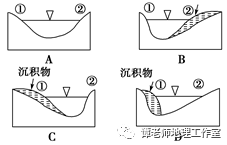 河漫滩天然堤形成过程图片