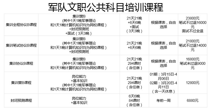 軍隊文職報名入口,流程,注意事項及時間節點