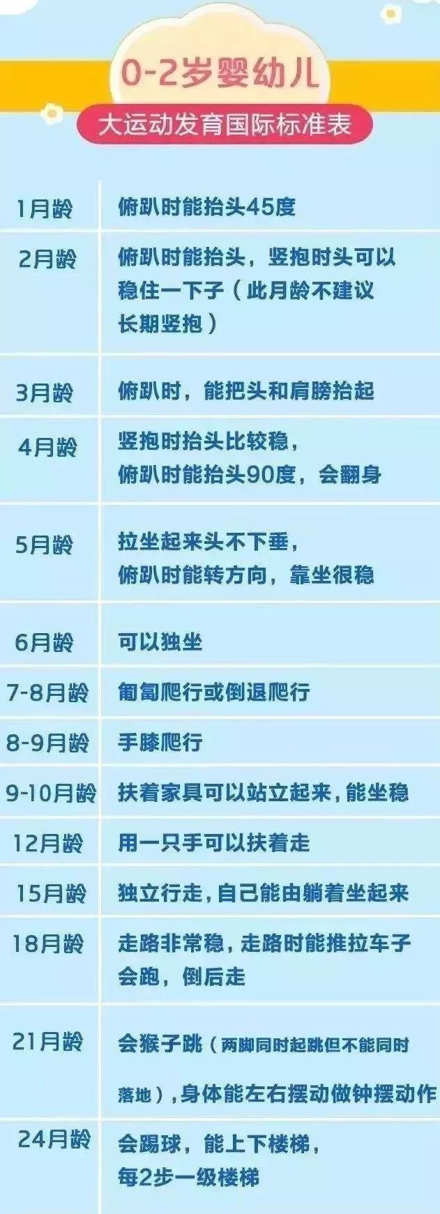 针对不同月龄宝宝的大运动发育特征,咱们可以这样做,来辅助宝宝成长