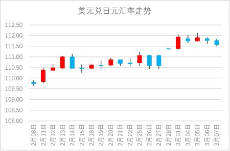 匯市觀察 | 美元指數大幅上行 人民幣匯率高位回落