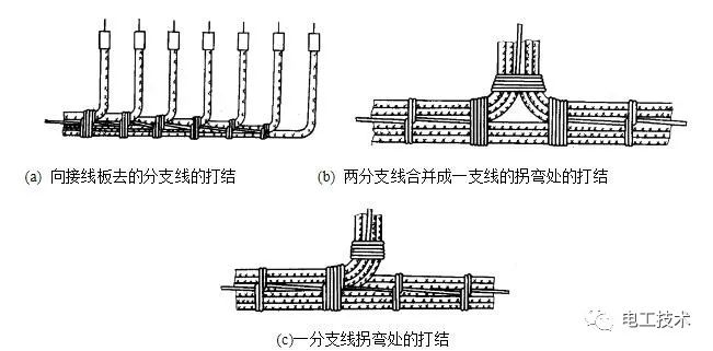 电气控制柜中电缆装配的工艺扎绑扣接装