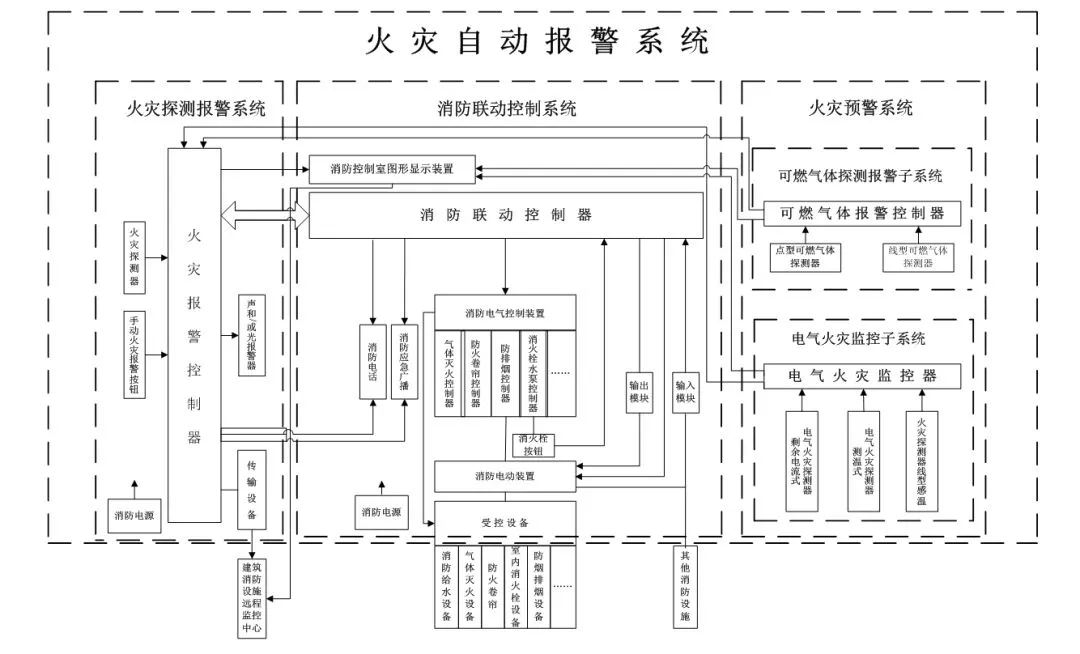 海兰教育火灾自动报警系统考点总结建议收藏