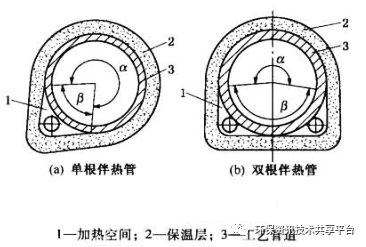 蒸汽伴热管示意图图片