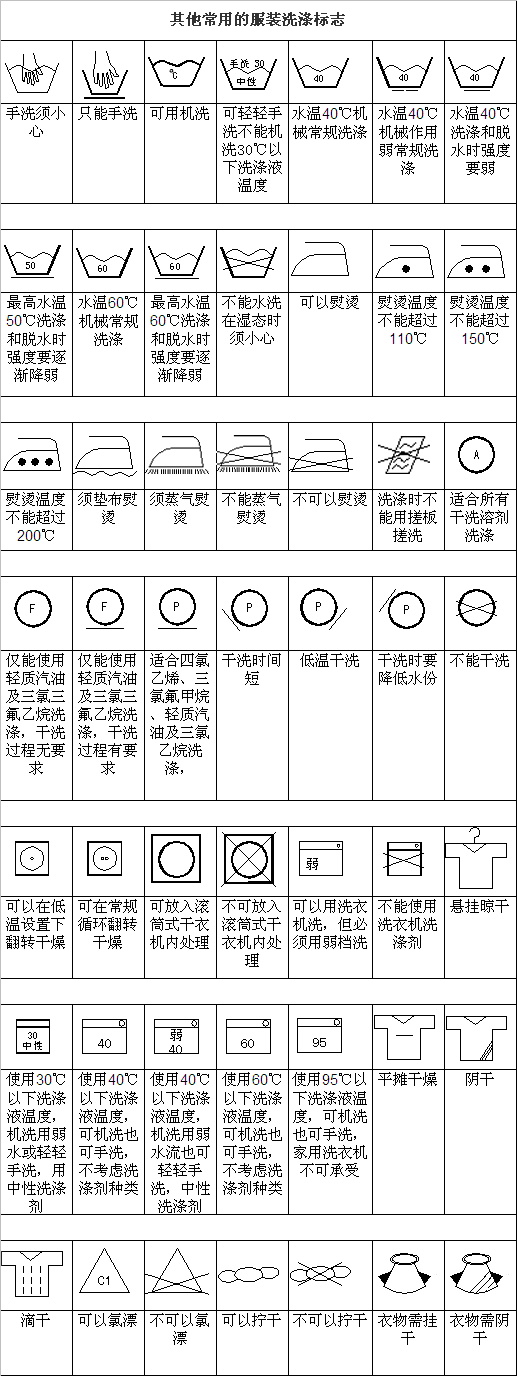 洗衣标志图解中文图片