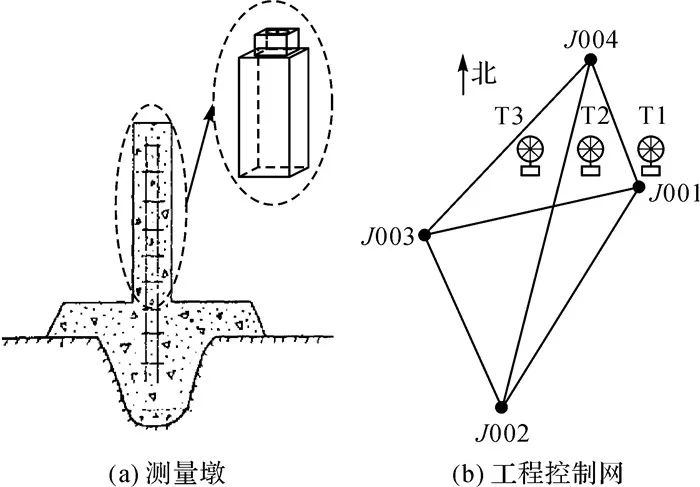 2.1 觀測及數據處理過程 2.1.