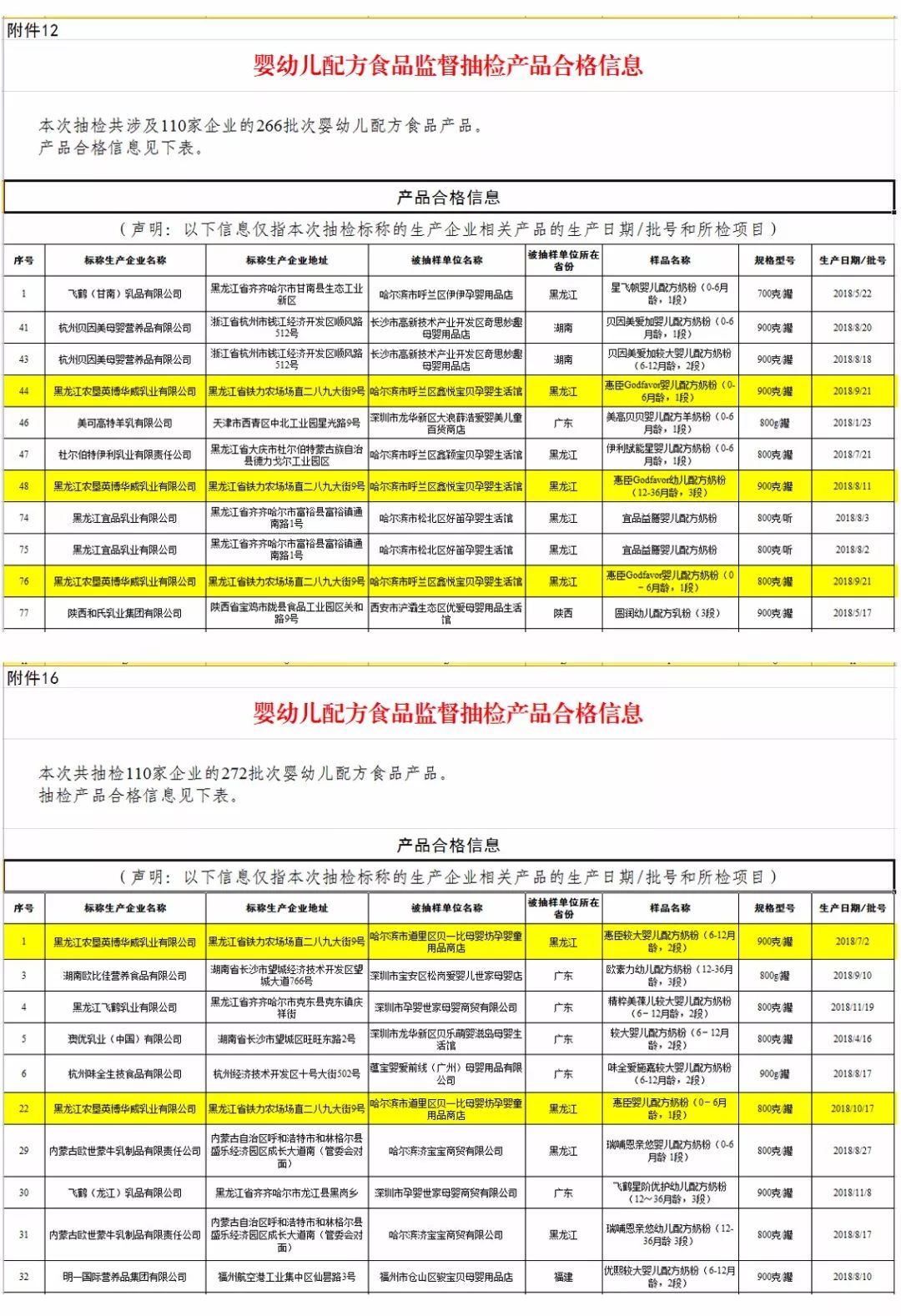 喜報!英博羊奶粉,惠臣牛奶粉2018年全部抽檢合格