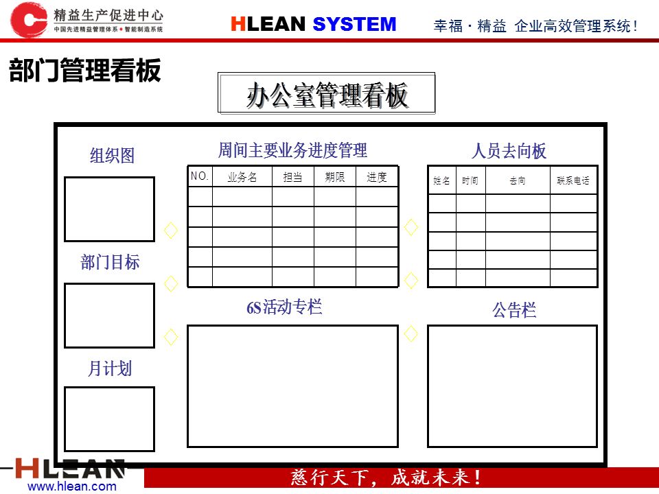 管理看板设计与管理集锦