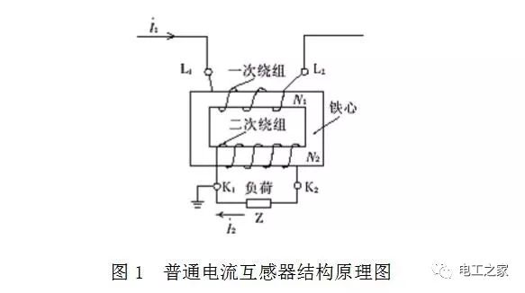 其工作原理與變壓器基本相同,一次繞組的匝數(n1)較少,直接串聯於電源