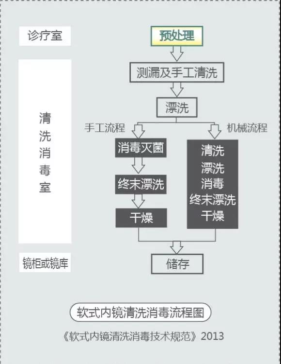 腹腔镜手术消毒顺序图图片