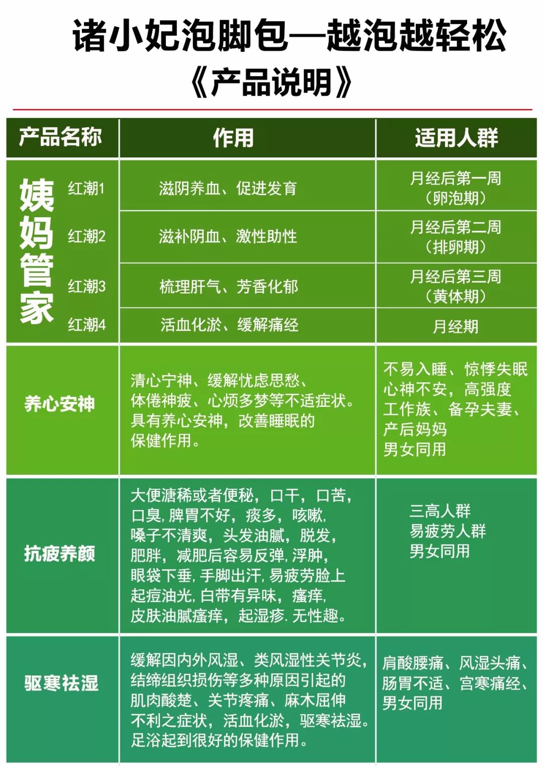 月经量少,可能和这 3 个原因有关,很多人都忽略了