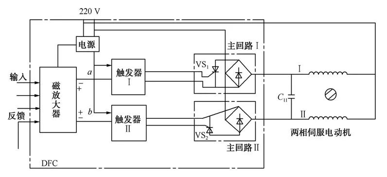 實現生產過程控制的手足——自動化控制執行器技術