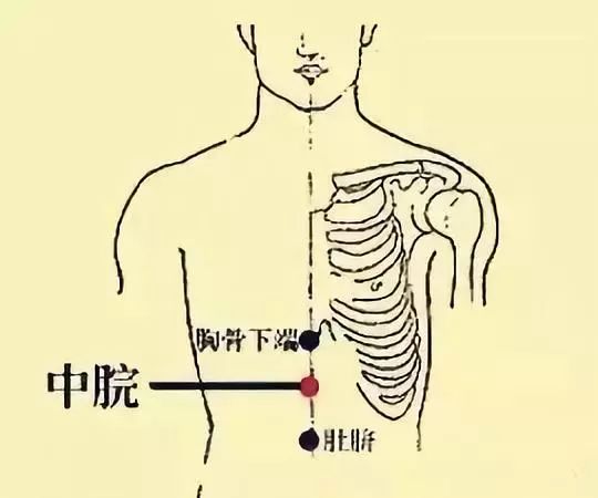 中脘穴:健脾和胃,补中安神!