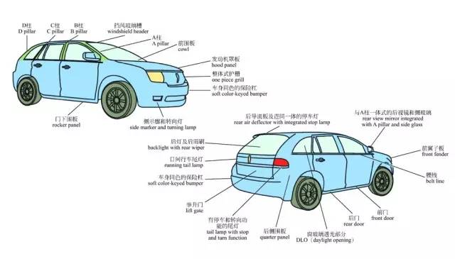 彩色圖解汽車的構造與原理,又是一份好資料