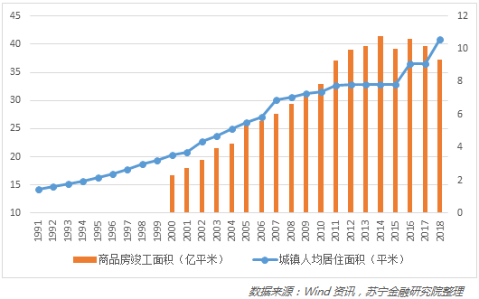 種種跡象表明,房地產稅真的快來了