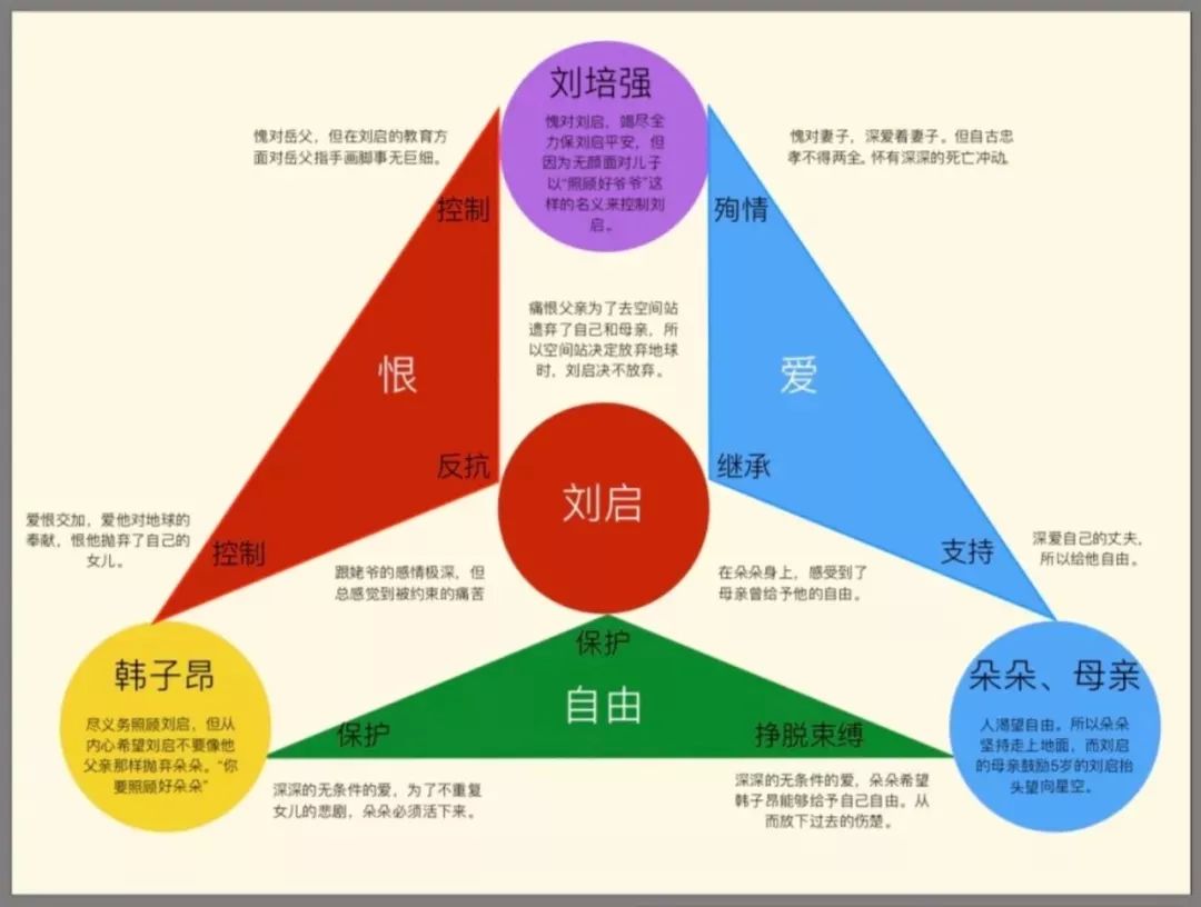 目标人物剧情关系图图片