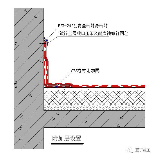 3,鋪貼附加層地下室外防內貼法施工全景外防內貼法示意圖是在澆築