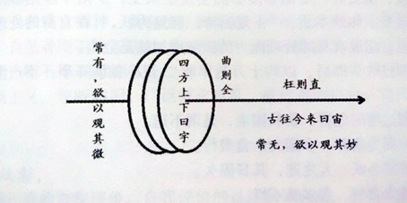 文明|《周易》卦辞的范式元亨利贞《黄帝内经》时间哲学《道德经》尊道贵德