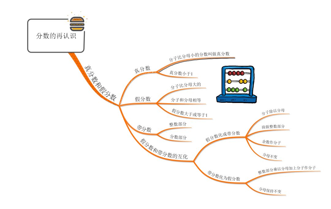 数学转化思想思维导图图片