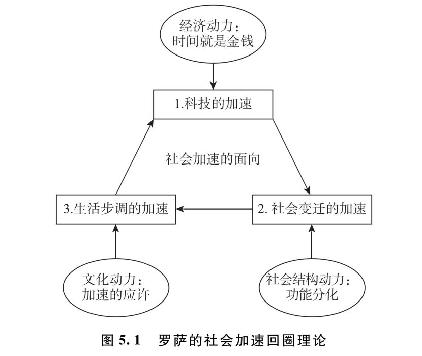 郑作彧老师新著社会的时间第46章笔记