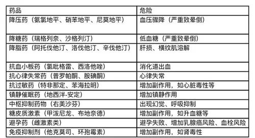 药物相克迅速致死图片